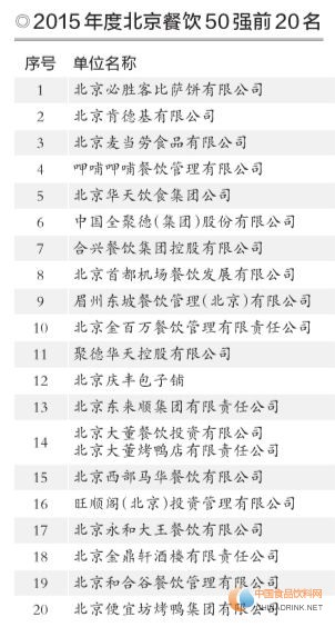 昨天，由北京烹飪協(xié)會、北京市餐飲行業(yè)協(xié)會、北京老字號協(xié)會等聯(lián)合主辦的“2015年度北京餐飲十大品牌”等系列榜單揭曉。北京烹飪協(xié)會會長云程作報告表示，2015年北京餐飲扭轉(zhuǎn)連續(xù)兩年收入下滑的局面。