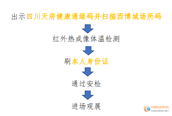 第104屆全國(guó)糖酒商品交易會(huì) 防疫規(guī)定及入場(chǎng)流程